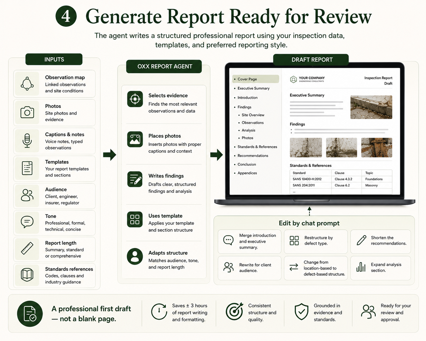 Generate report workflow infographic