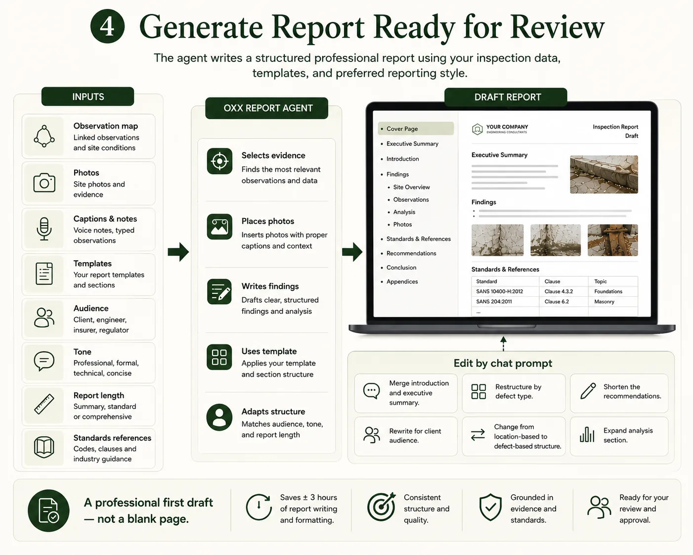 Generate report workflow infographic