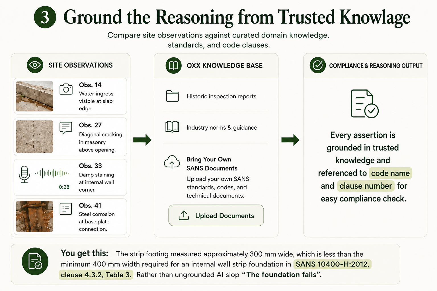 Ground the reasoning workflow infographic