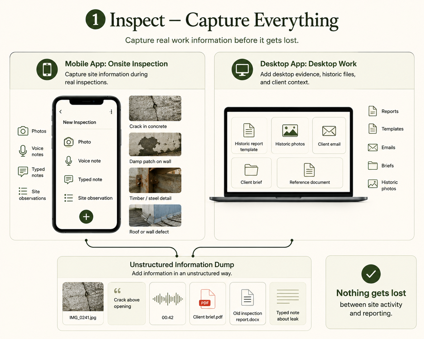 Inspect and capture workflow infographic