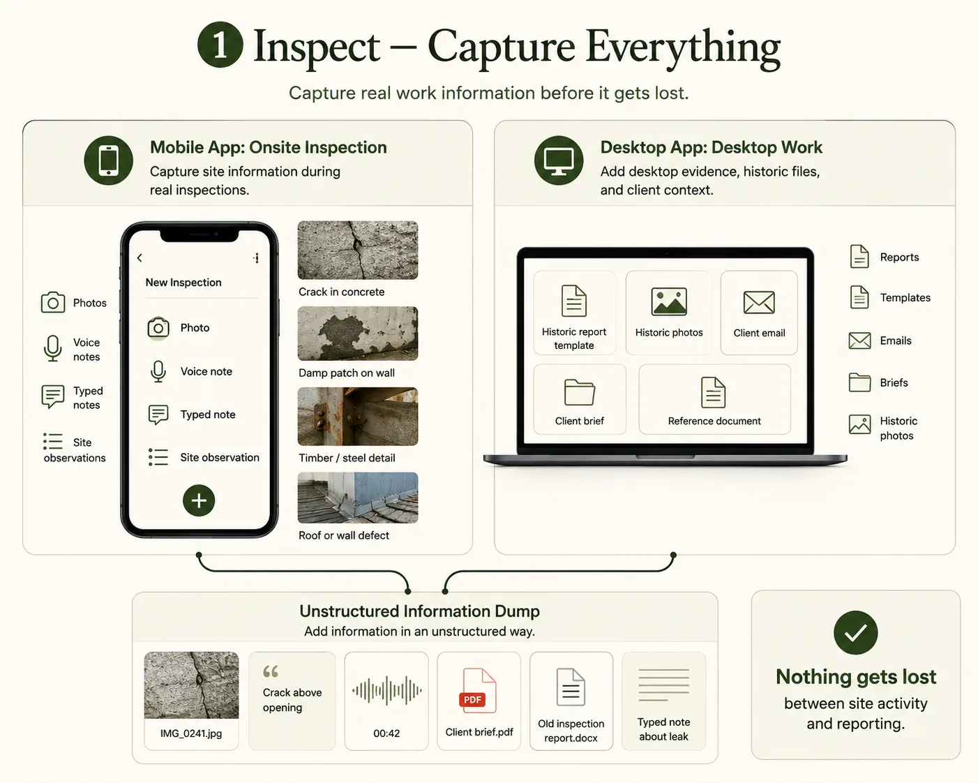 Inspect and capture workflow infographic