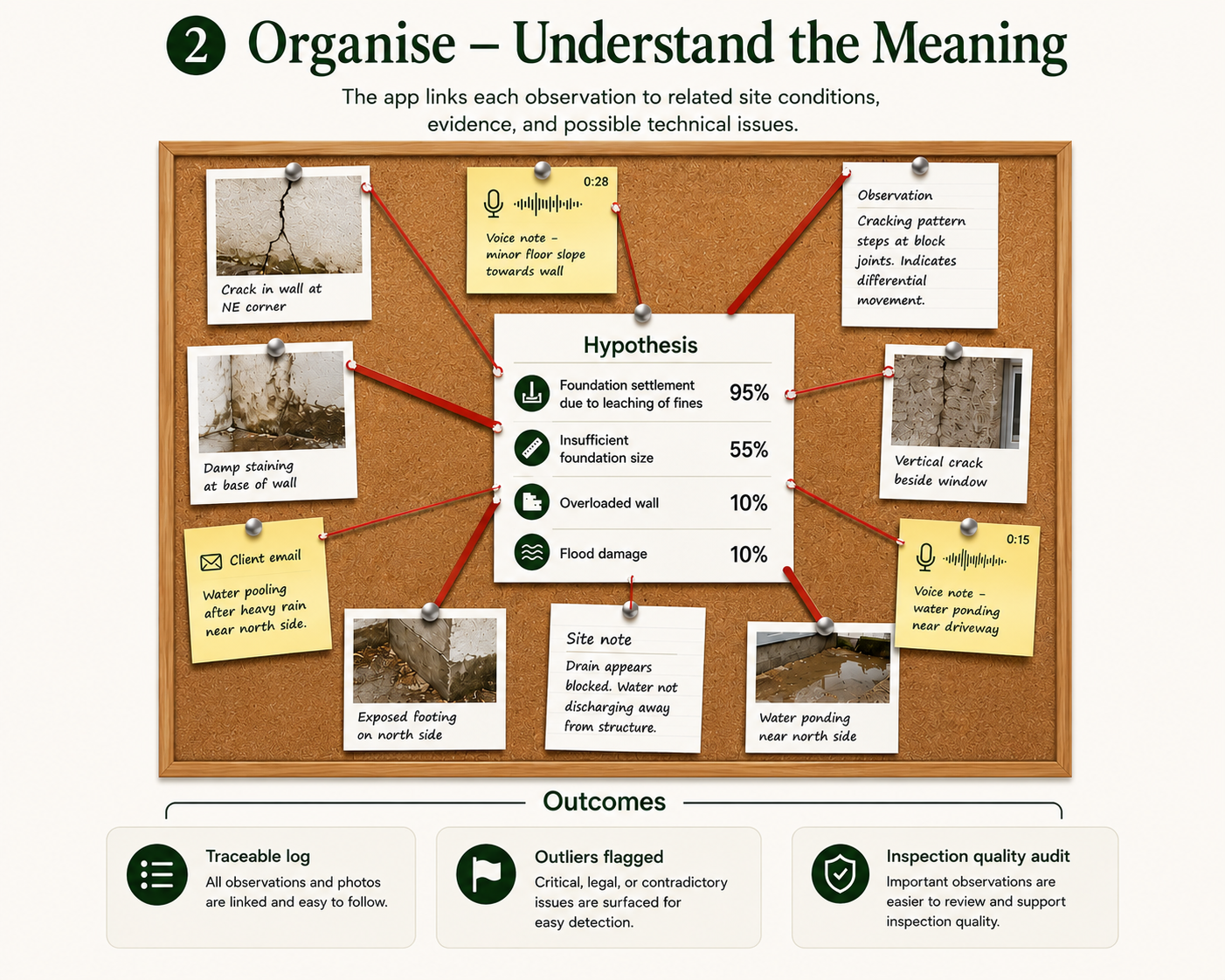 Organise workflow infographic