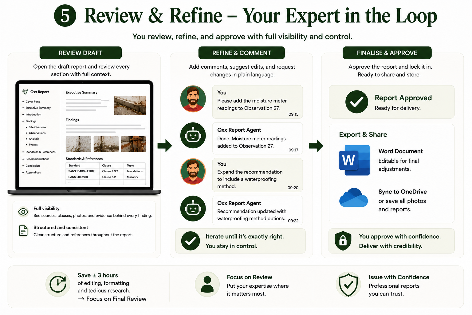 Review and refine workflow infographic